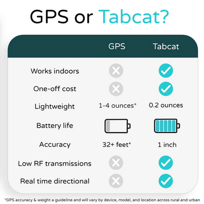 Tabcat Tracker - Up to 2 Cats