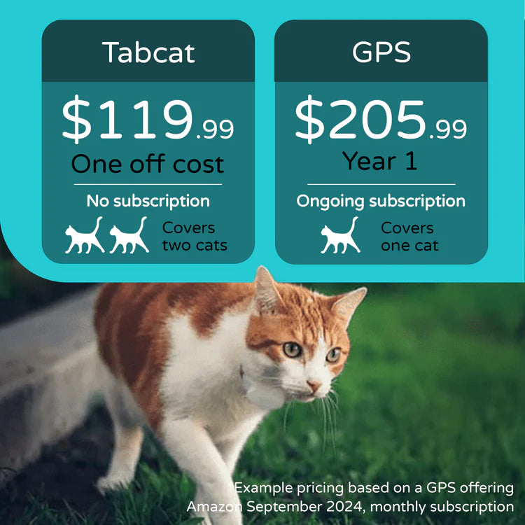 Tabcat Tracker Bundle