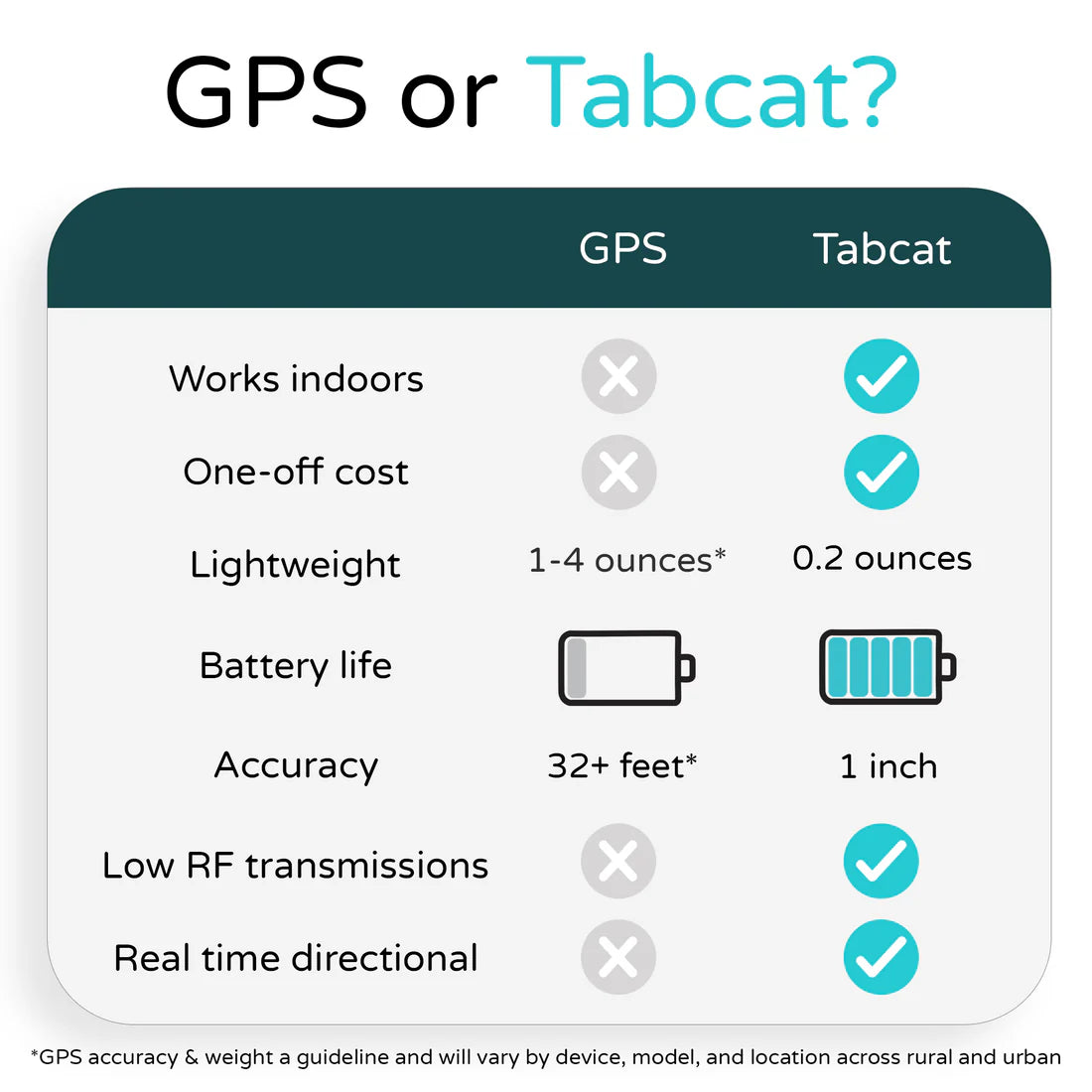 Tabcat Tracker Bundle